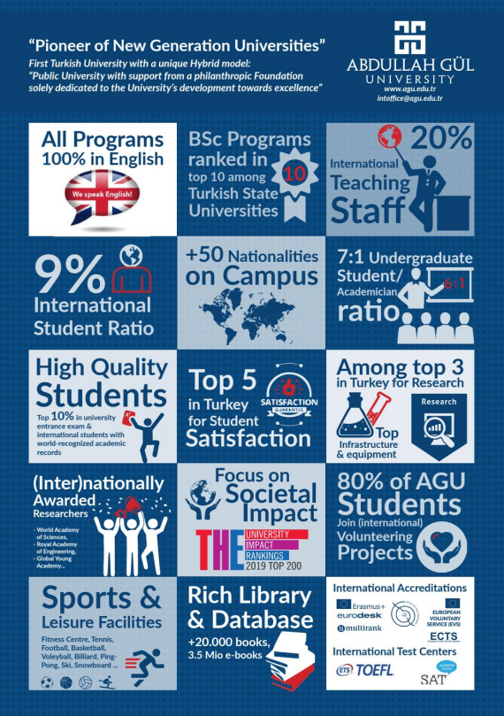 Abdullah Gül University